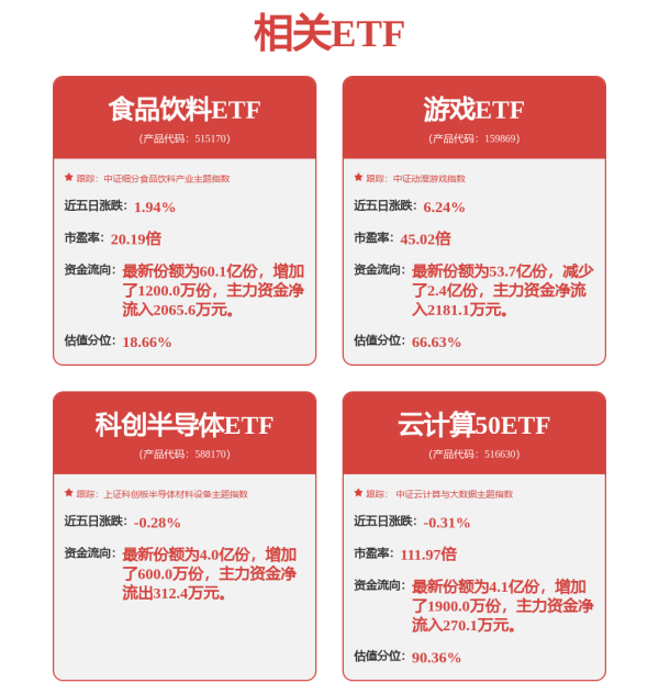 俊升配资 光刻胶核心材料，价格飙涨近15%，概念股曝光！